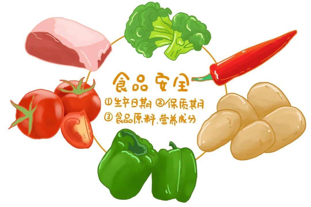 《食品安全标准管理办法》
